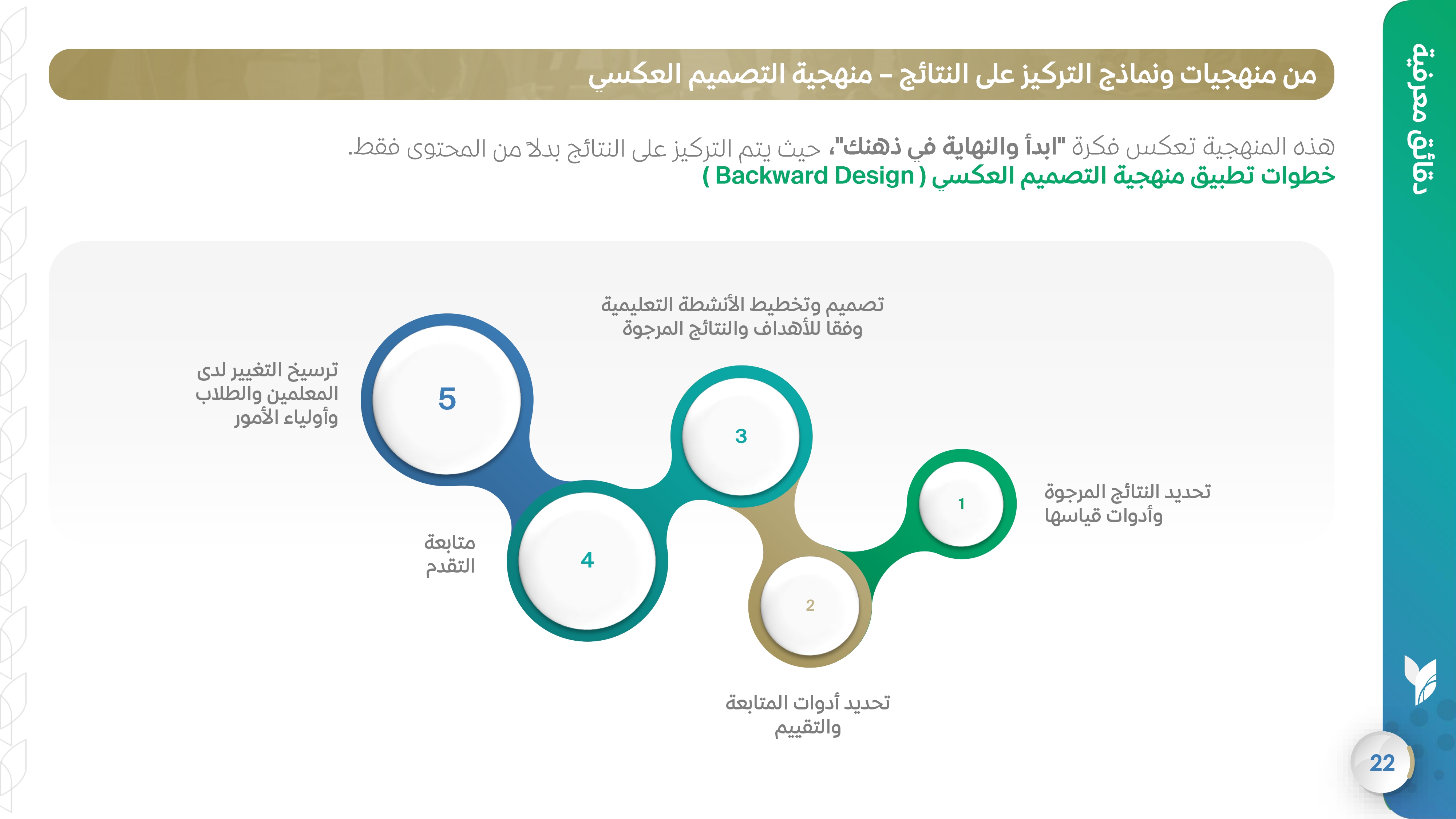 من منهجيات ونماذج التركيز على النتائج – منهجية التصميم العكسي